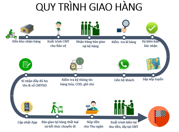 Vận Chuyển Hàng Bắc Ninh đi Bình Định