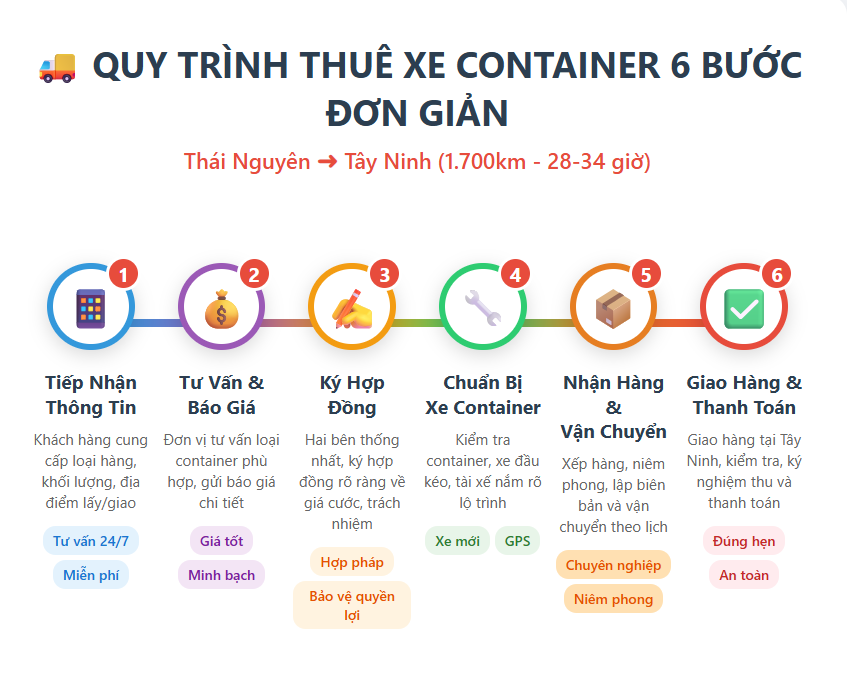 Quy trình thuê xe đơn giản nhanh chóng Quy-trinh-thue-xe