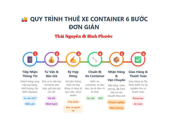 Quy trình thuê xe đơn giản nhanh chóng đi Bình Phước Quy-trinh-thue-xe