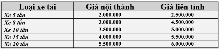 Bảng giá cho thuê xe tải 20 tấn chở hàng Bình Dương đi Tây Ninh, giá cước cạnh tranh, minh bạch, không phát sinh chi phí, phù hợp vận chuyển hàng hóa số lượng lớn. Bang-gia-cho-thue-xe-20-tan-cho-hang-Binh-Duong-di-Tay-Ninh